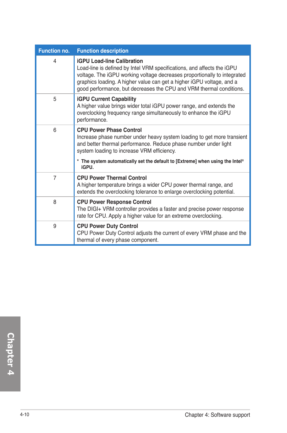 Chapter 4 | Asus P8Z77-V LE PLUS User Manual | Page 118 / 174