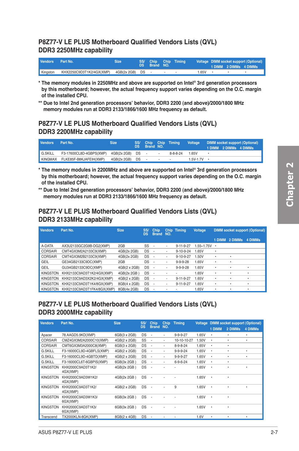 Chapter 2 | Asus P8Z77-V LE PLUS User Manual | Page 27 / 174