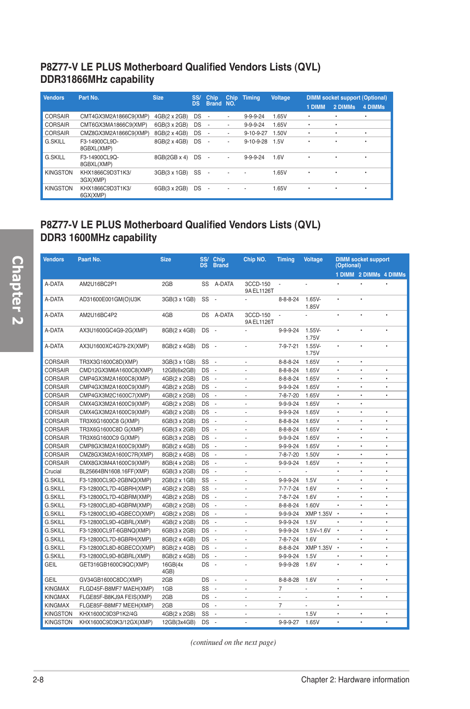 Chapter 2, 8 chapter 2: hardware information, Continued on the next page) | Asus P8Z77-V LE PLUS User Manual | Page 28 / 174