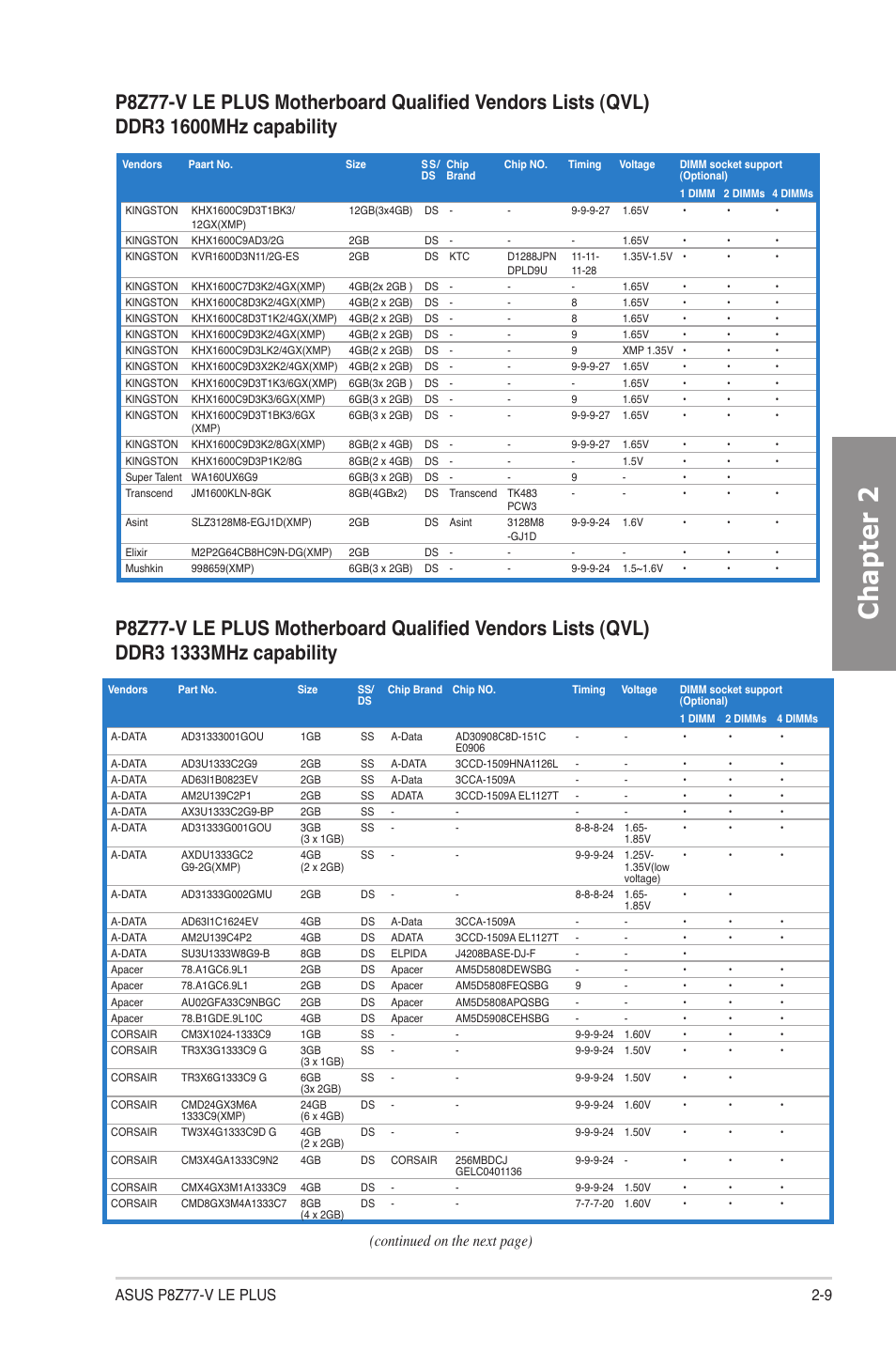 Chapter 2, Continued on the next page) | Asus P8Z77-V LE PLUS User Manual | Page 29 / 174