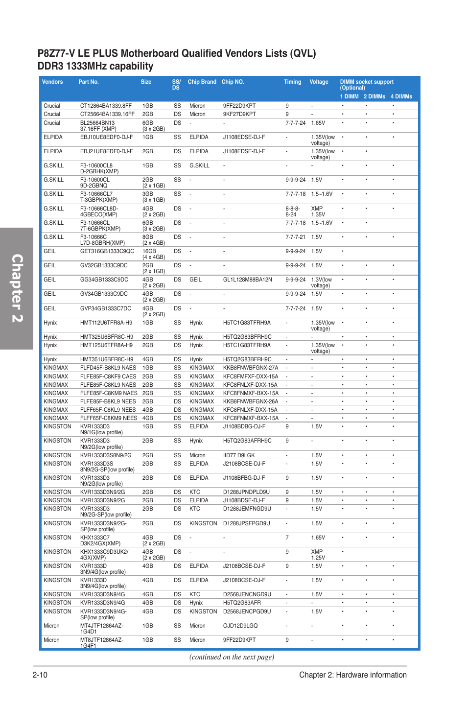 Chapter 2, 10 chapter 2: hardware information, Continued on the next page) | Asus P8Z77-V LE PLUS User Manual | Page 30 / 174