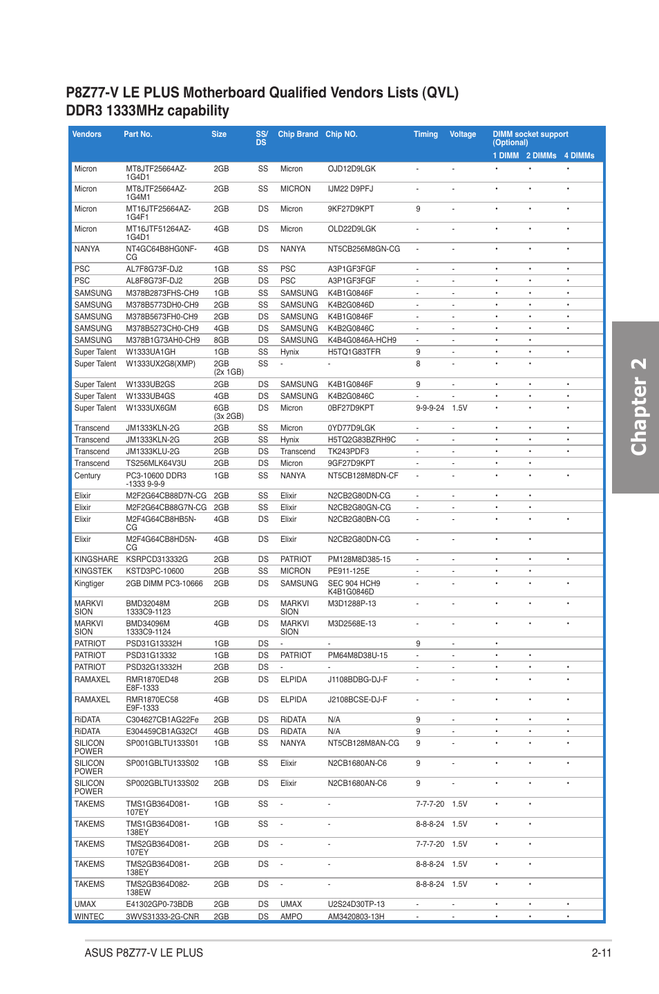 Chapter 2 | Asus P8Z77-V LE PLUS User Manual | Page 31 / 174