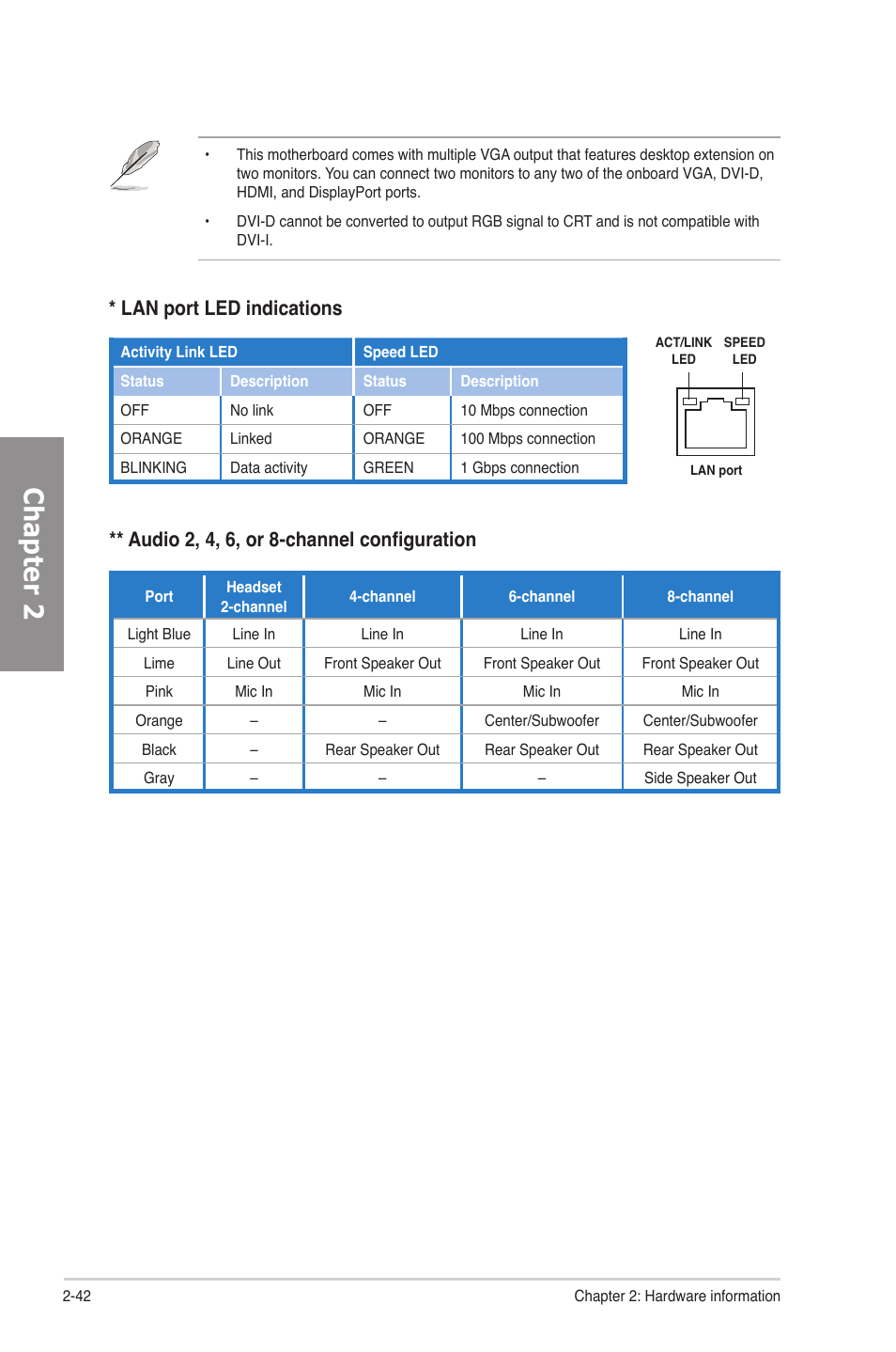 Chapter 2, Audio 2, 4, 6, or 8-channel configuration, Lan port led indications | Asus P8Z77-V LE PLUS User Manual | Page 62 / 174