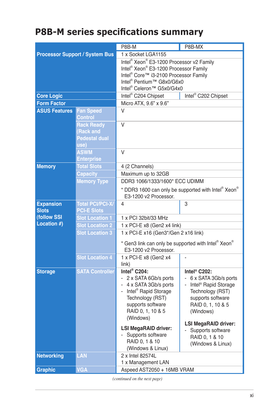 P8b-m series specifications summary | Asus P8B-MX User Manual | Page 11 / 150