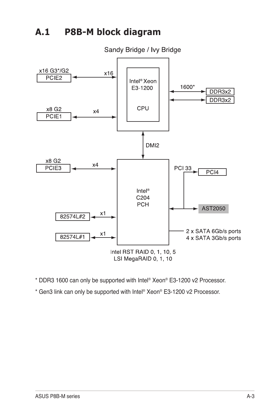 A.1 p8b-m block diagram, P8b-m block diagram -a-3 | Asus P8B-MX User Manual | Page 147 / 150