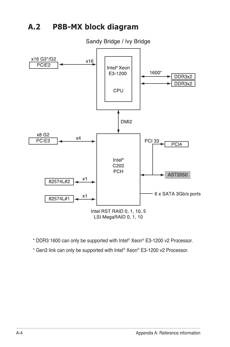 A.2 p8b-mx block diagram, P8b-mx block diagram -a-4 | Asus P8B-MX User Manual | Page 148 / 150