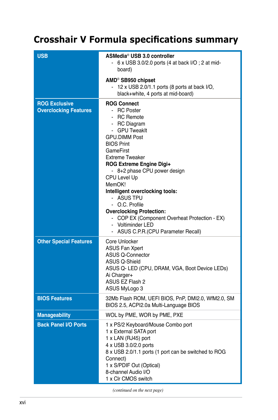 Crosshair v formula specifications summary | Asus Crosshair V Formula/ThunderBolt User Manual | Page 16 / 193