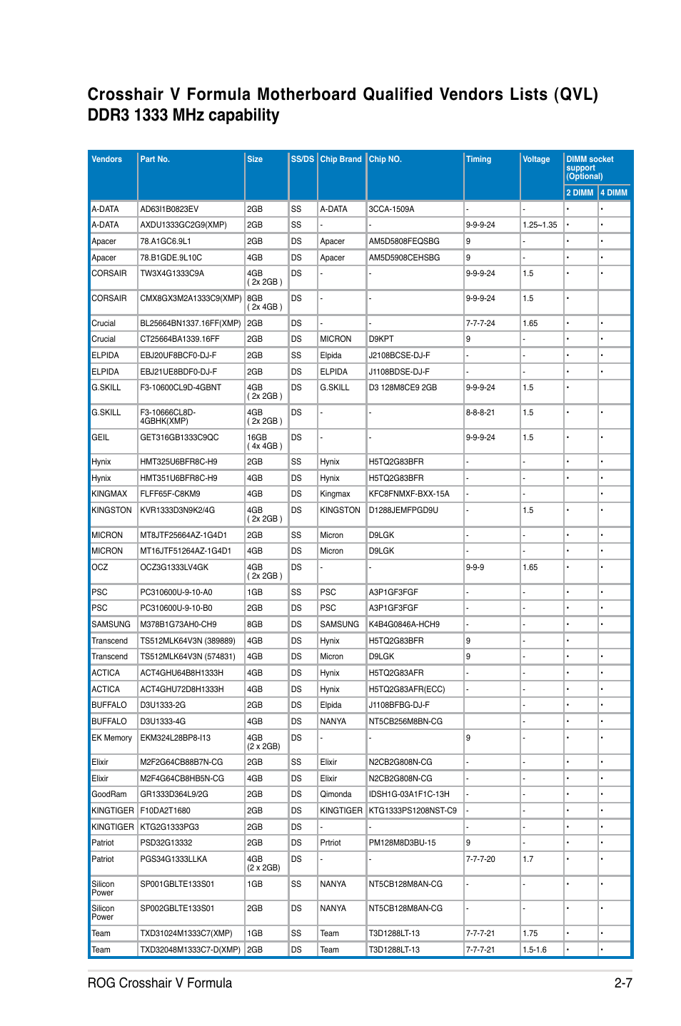 Rog crosshair v formula 2-7 | Asus Crosshair V Formula/ThunderBolt User Manual | Page 37 / 193