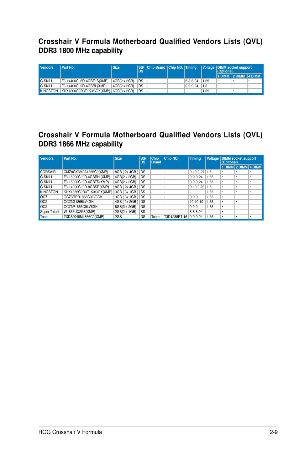 Rog crosshair v formula 2-9 | Asus Crosshair V Formula/ThunderBolt User Manual | Page 39 / 193