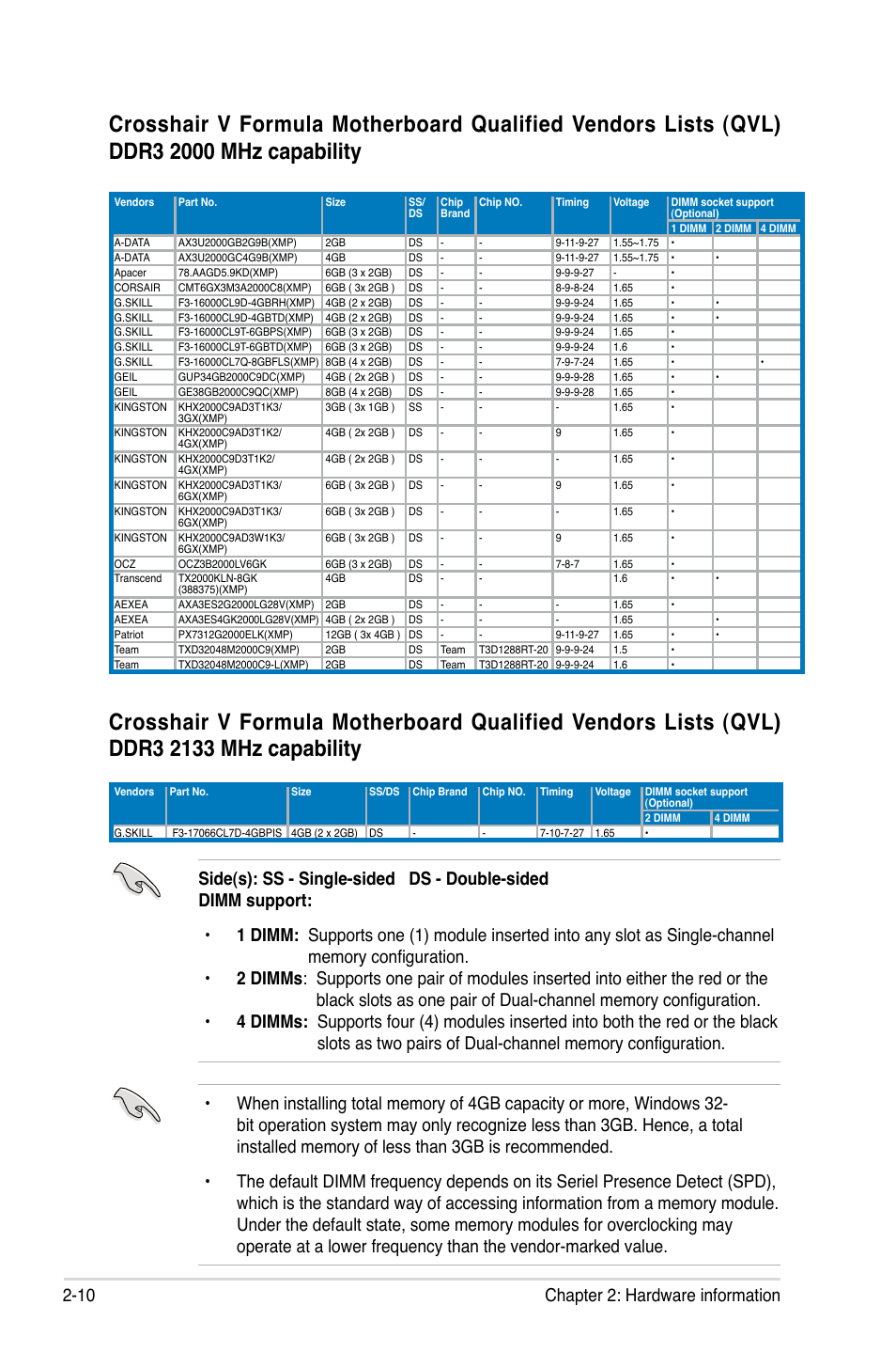 Asus Crosshair V Formula/ThunderBolt User Manual | Page 40 / 193