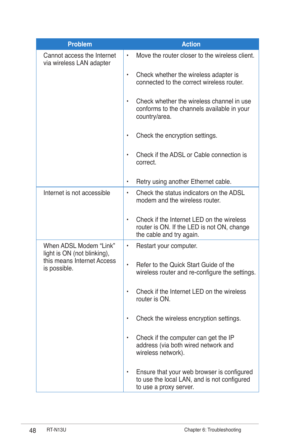 Asus RT-N13U User Manual | Page 48 / 61