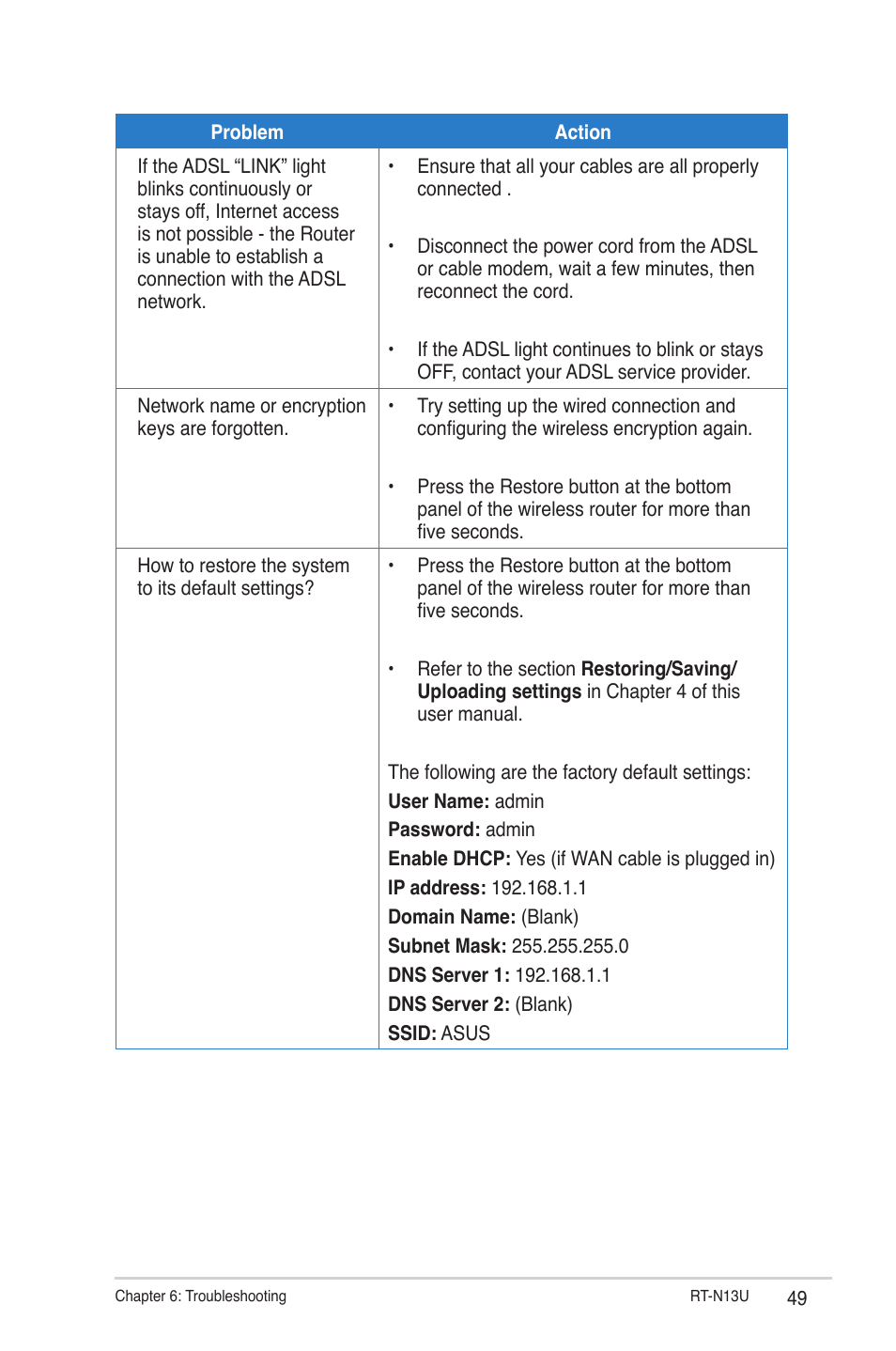 Asus RT-N13U User Manual | Page 49 / 61
