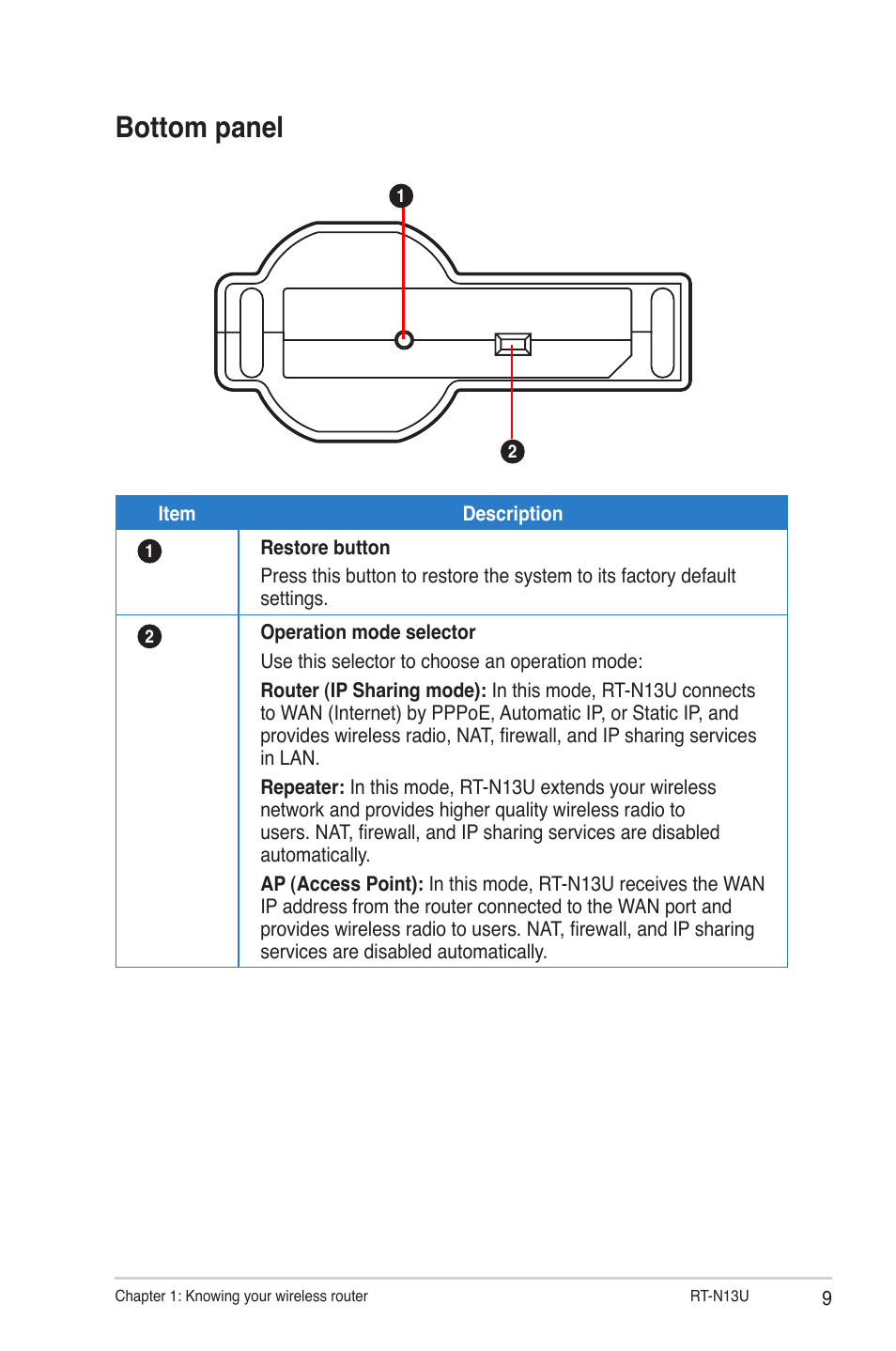 Bottom panel | Asus RT-N13U User Manual | Page 9 / 61