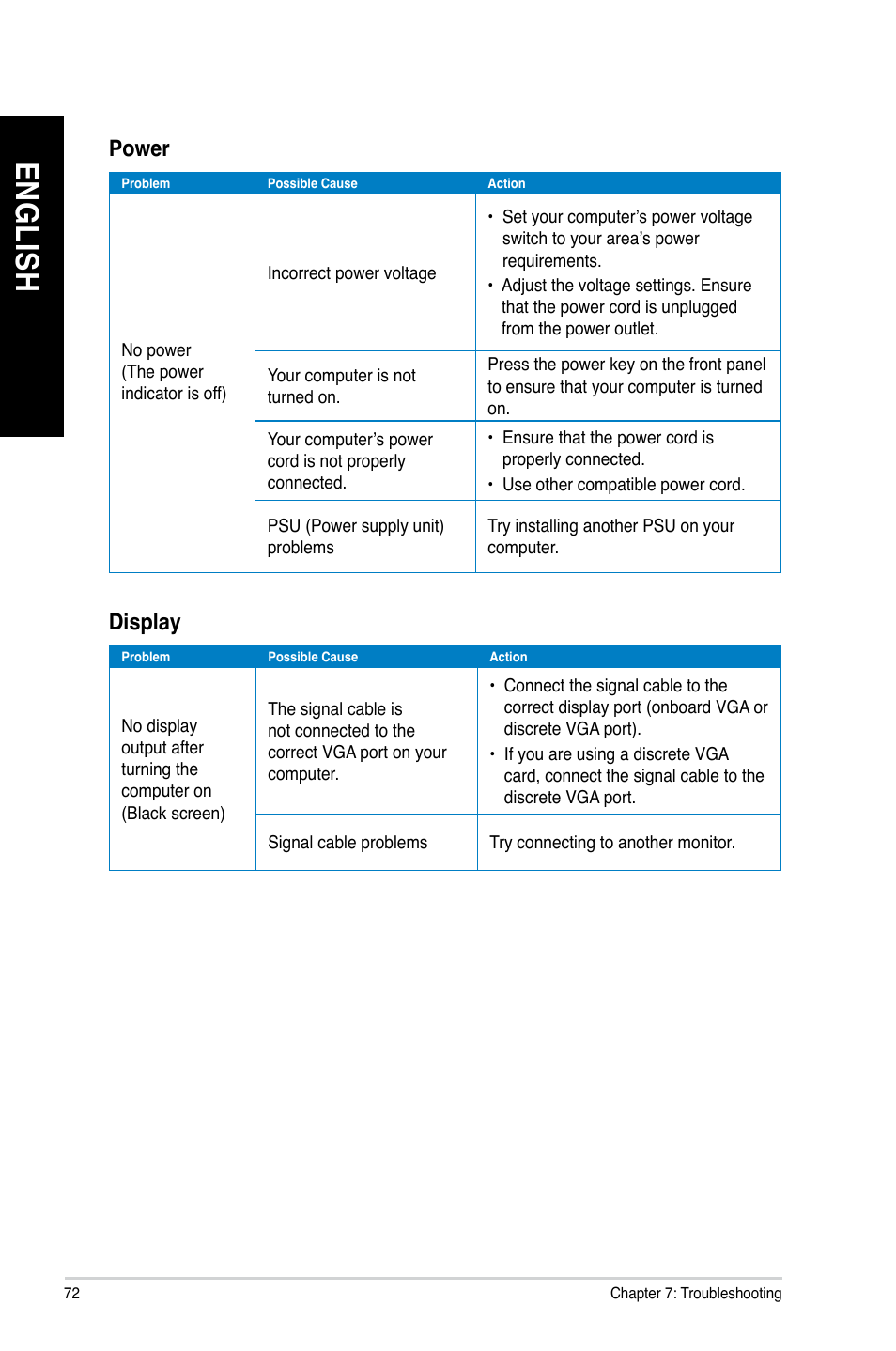 En gl is h en gl is h en gl is h en gl is h | Asus CG8270 User Manual | Page 72 / 76
