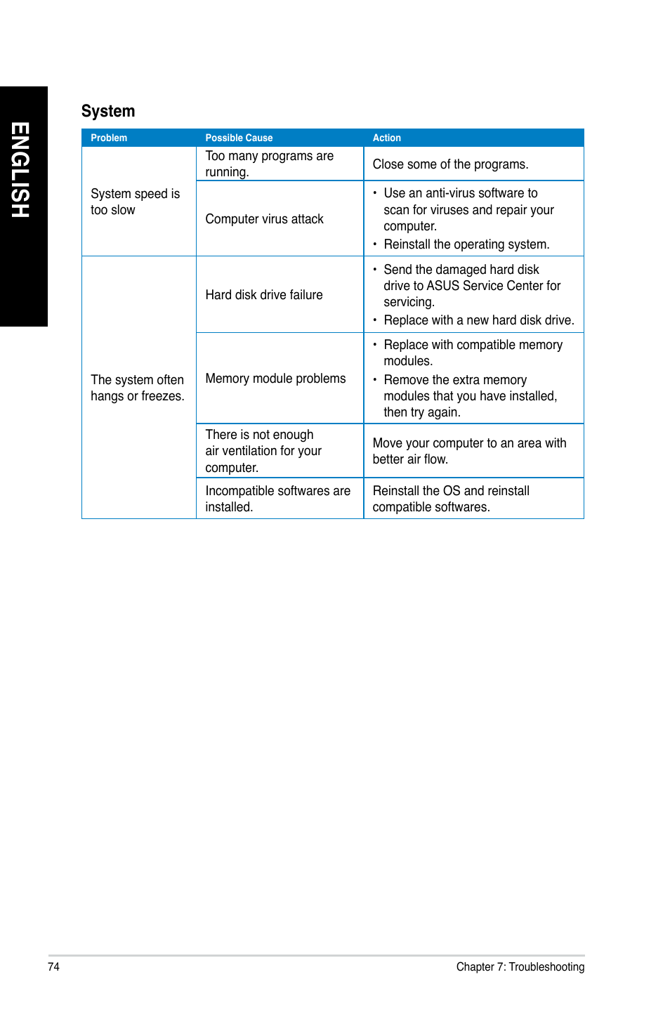 En gl is h en gl is h en gl is h en gl is h | Asus CG8270 User Manual | Page 74 / 76