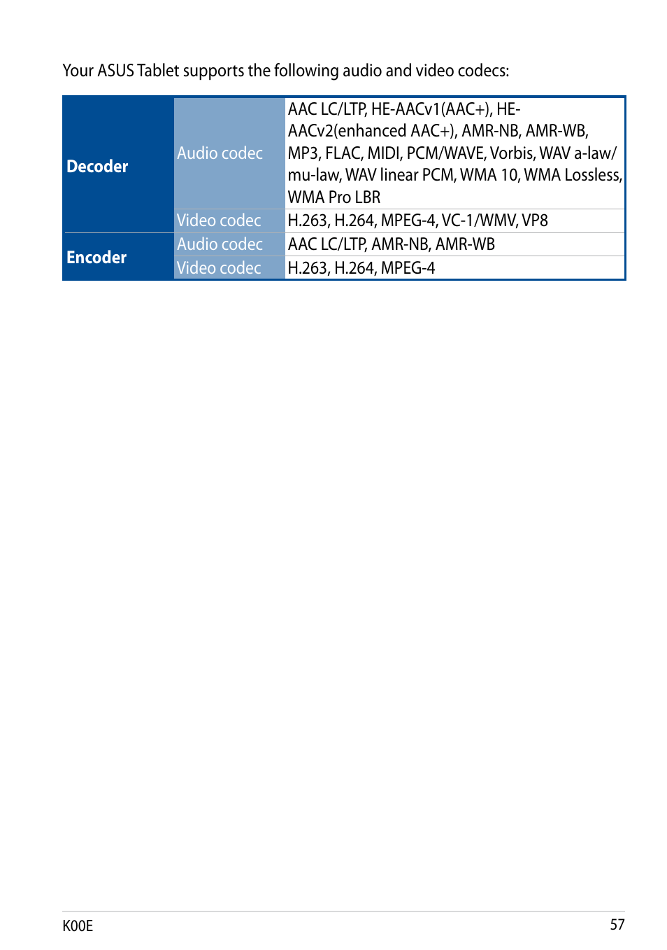 Asus Fonepad 7 User Manual | Page 57 / 102