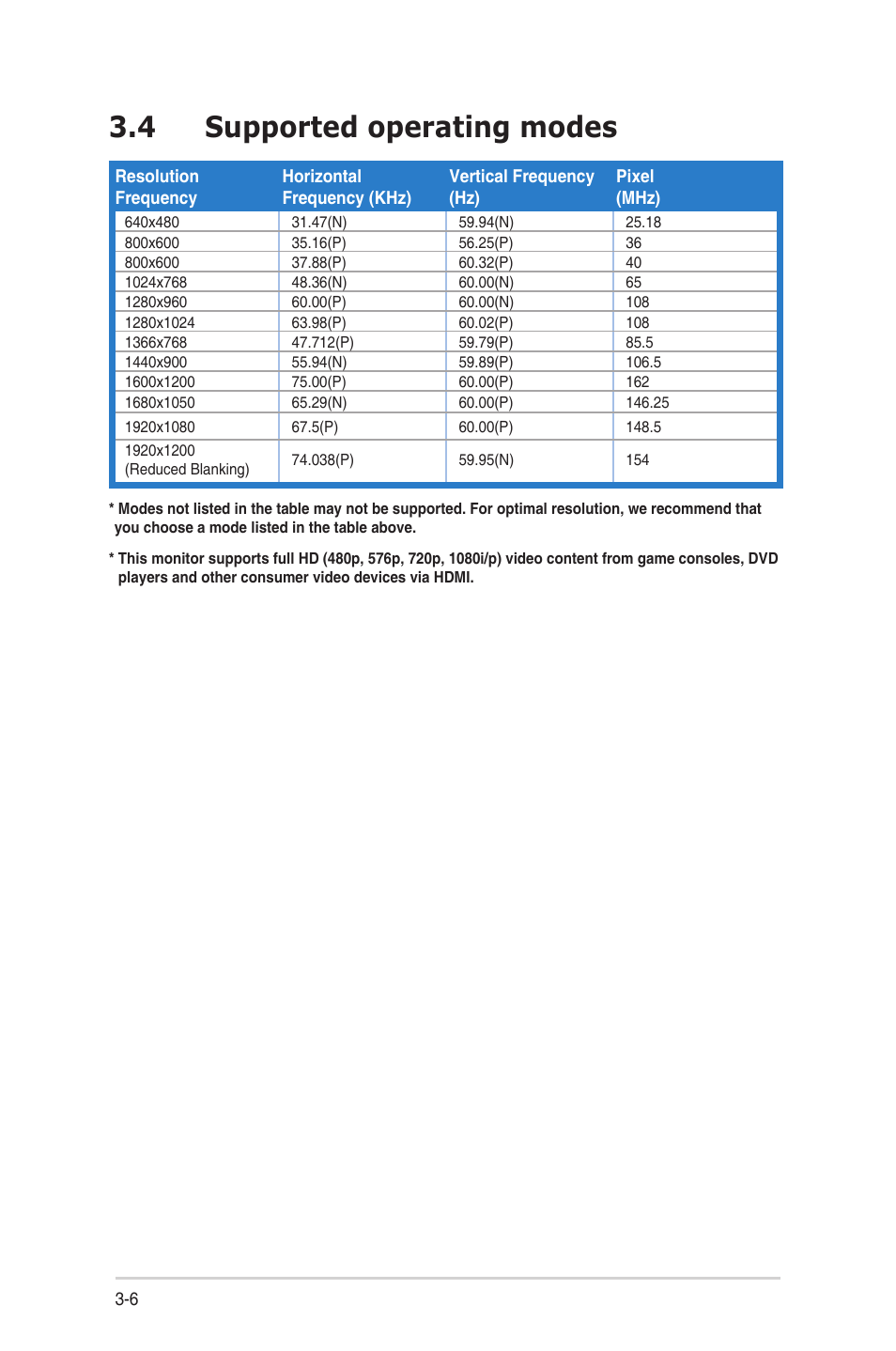 4 supported operating modes, Supported.operating.modes -6 | Asus VS24AH User Manual | Page 24 / 24
