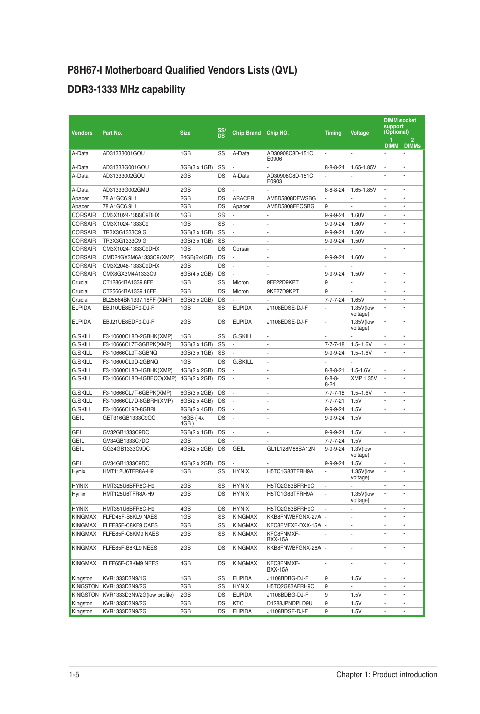 5 chapter 1: product introduction | Asus P8H67-I User Manual | Page 16 / 58