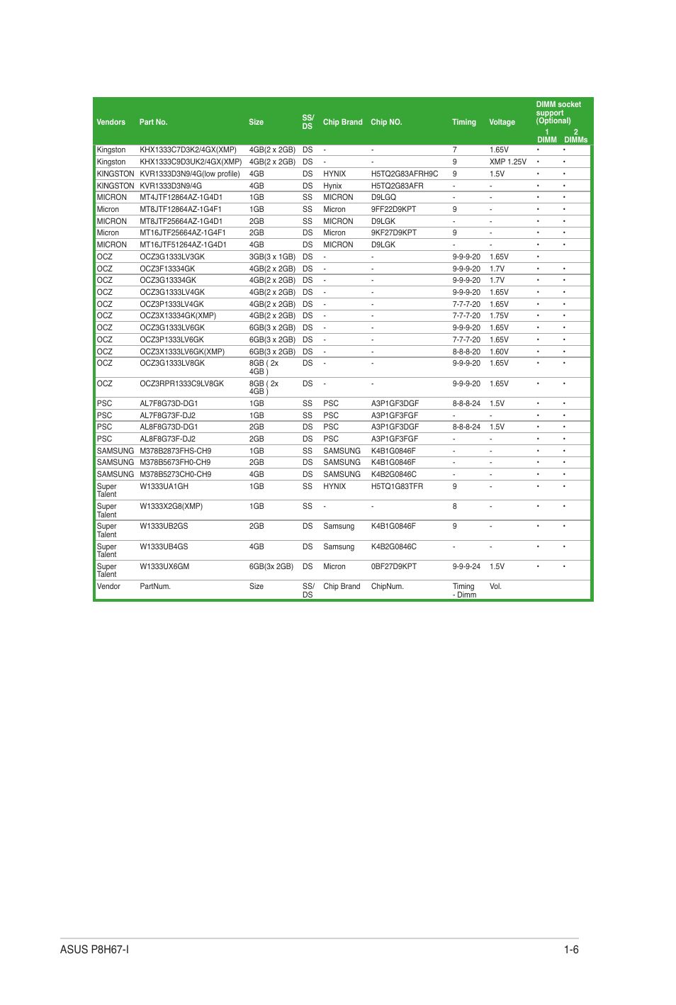 Asus P8H67-I User Manual | Page 17 / 58