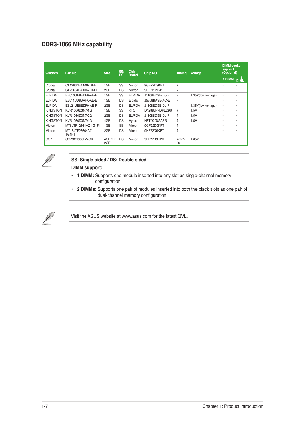 7 chapter 1: product introduction | Asus P8H67-I User Manual | Page 18 / 58