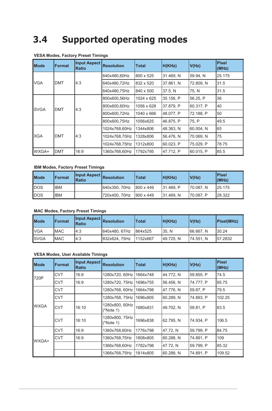 4 supported operating modes, 6 chapter 3: general instruction | Asus VW161S User Manual | Page 18 / 18