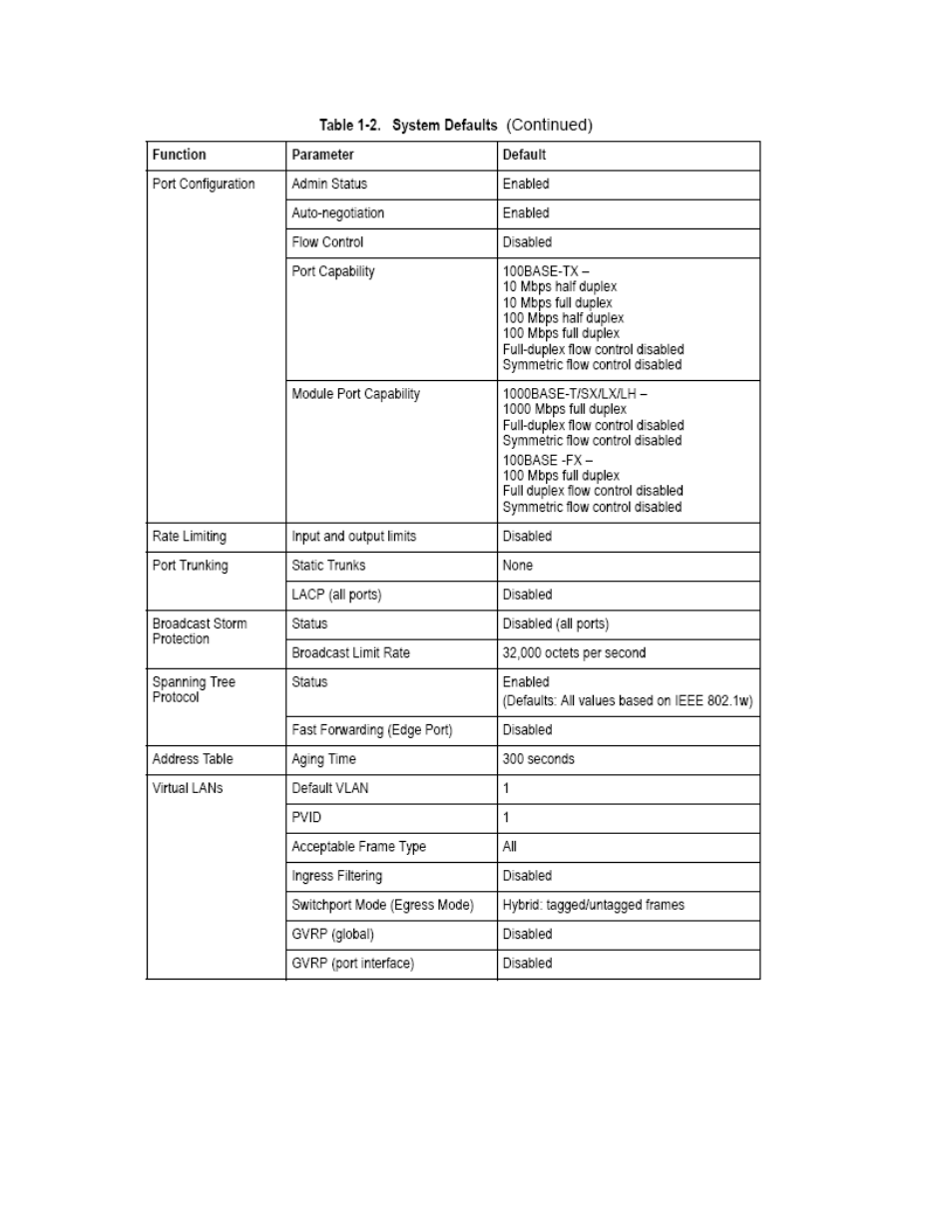 Asus GigaX2024SX User Manual | Page 15 / 370