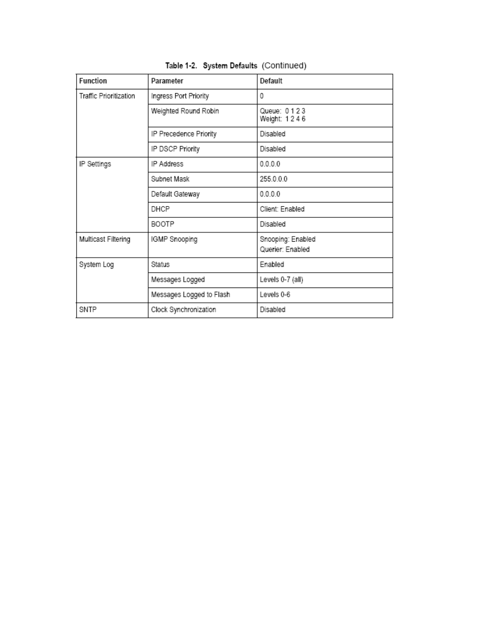 Asus GigaX2024SX User Manual | Page 16 / 370