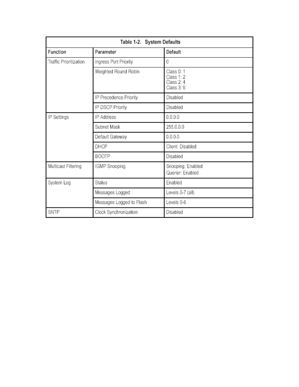 Asus GigaX2024SX User Manual | Page 17 / 370