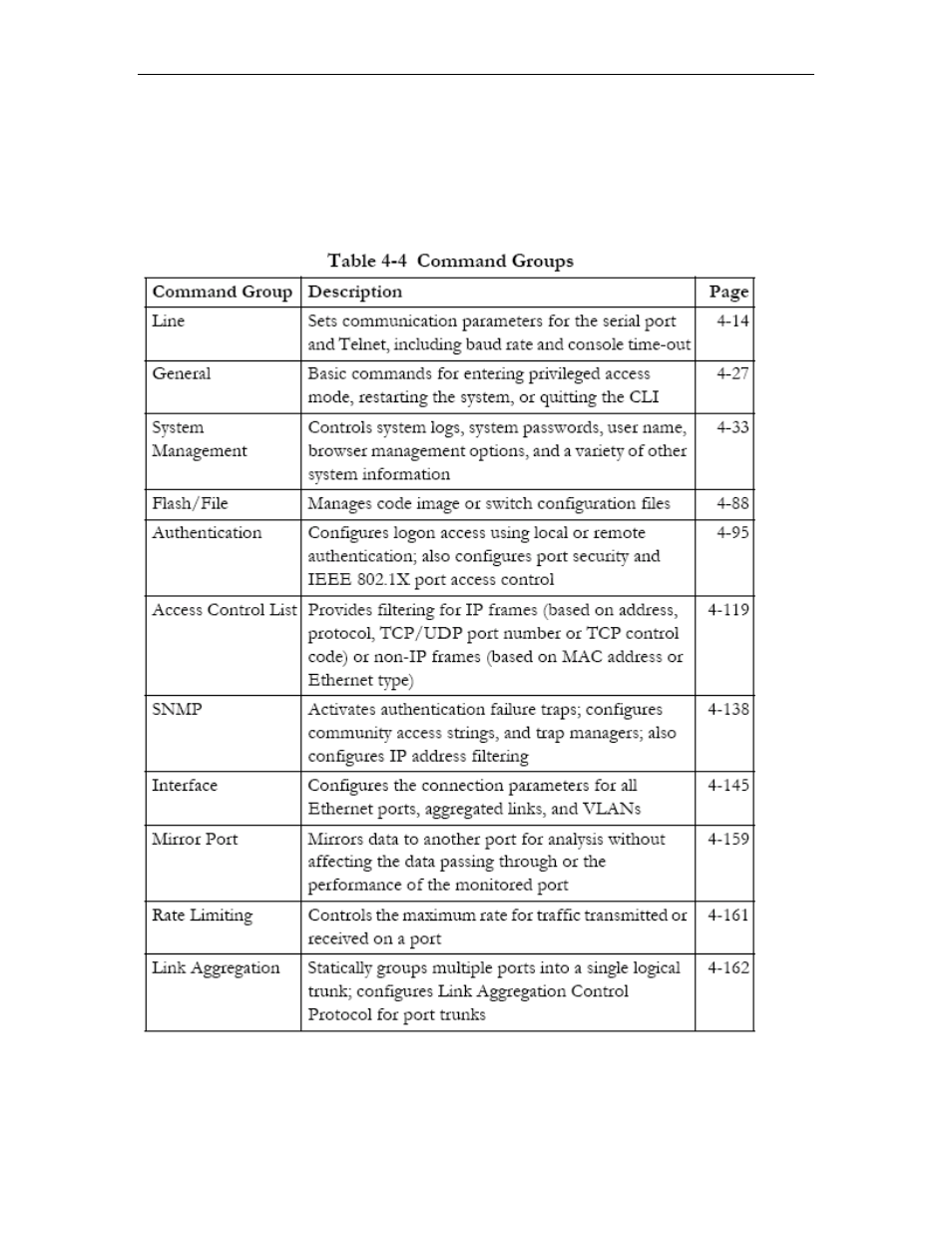 Command groups, Command groups -10 | Asus GigaX2024SX User Manual | Page 178 / 370