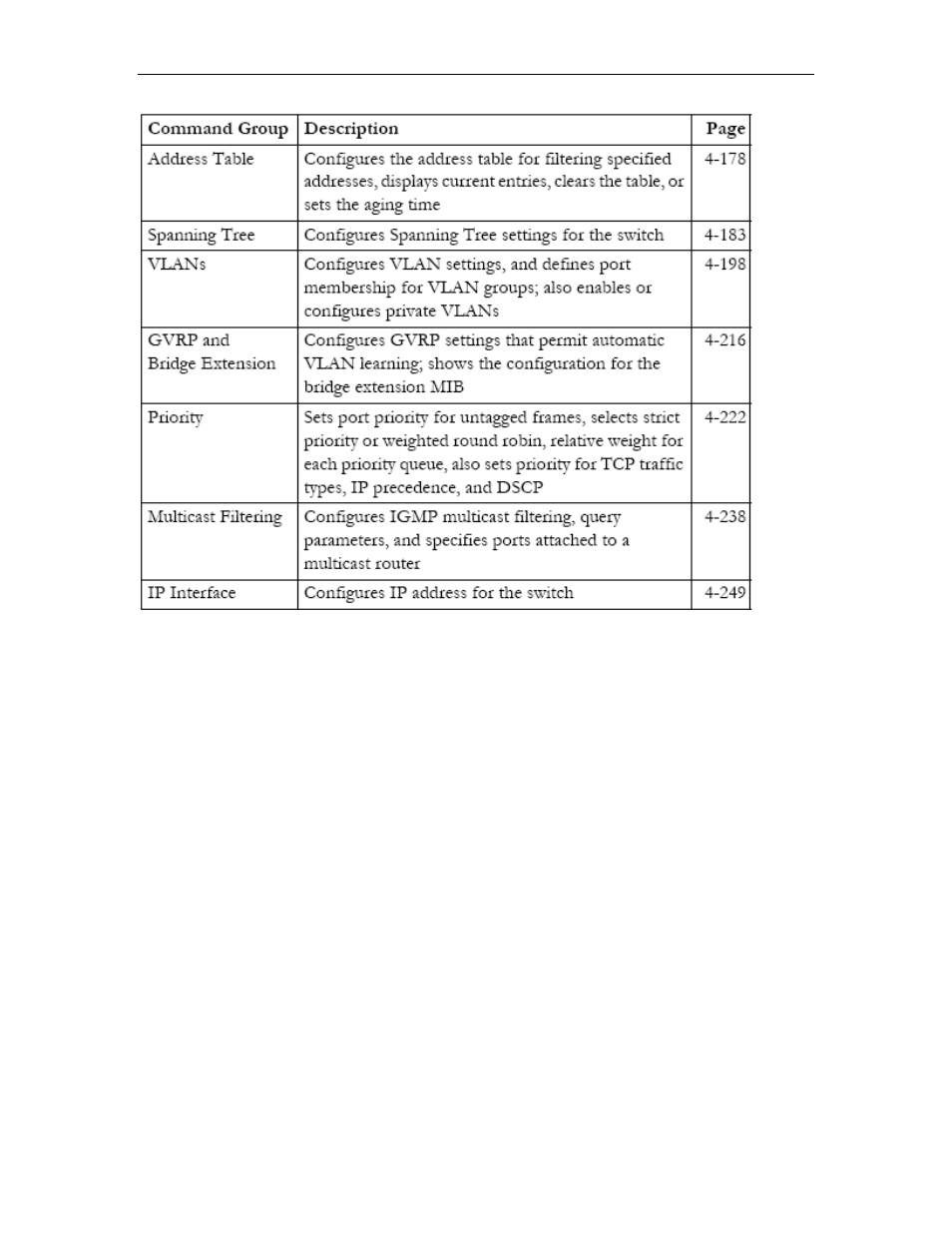 Line commands, Line commands -11, Ine commands | Asus GigaX2024SX User Manual | Page 179 / 370