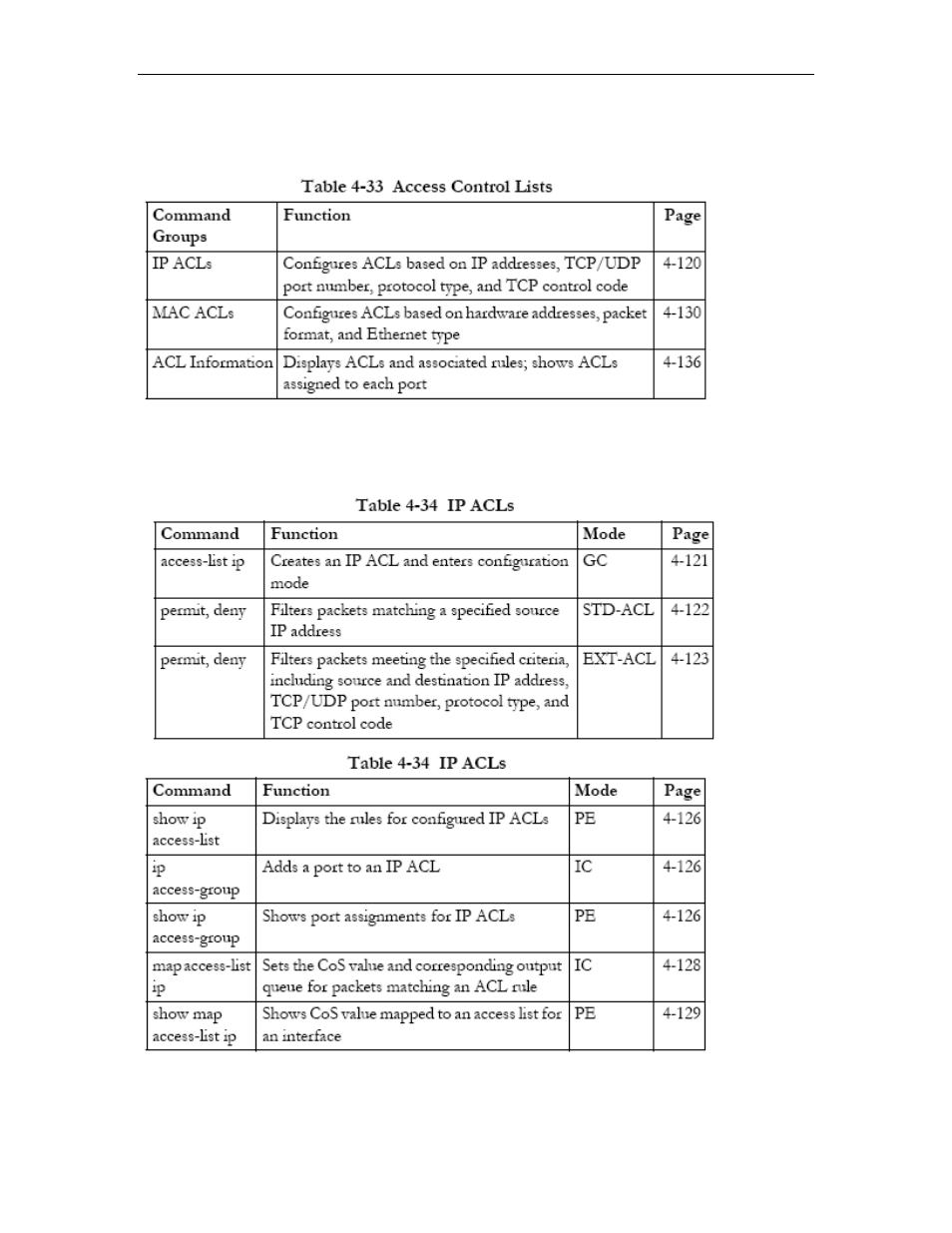 Ip acls, Ip acls -91, Which the ingress port is not a m | Asus GigaX2024SX User Manual | Page 259 / 370