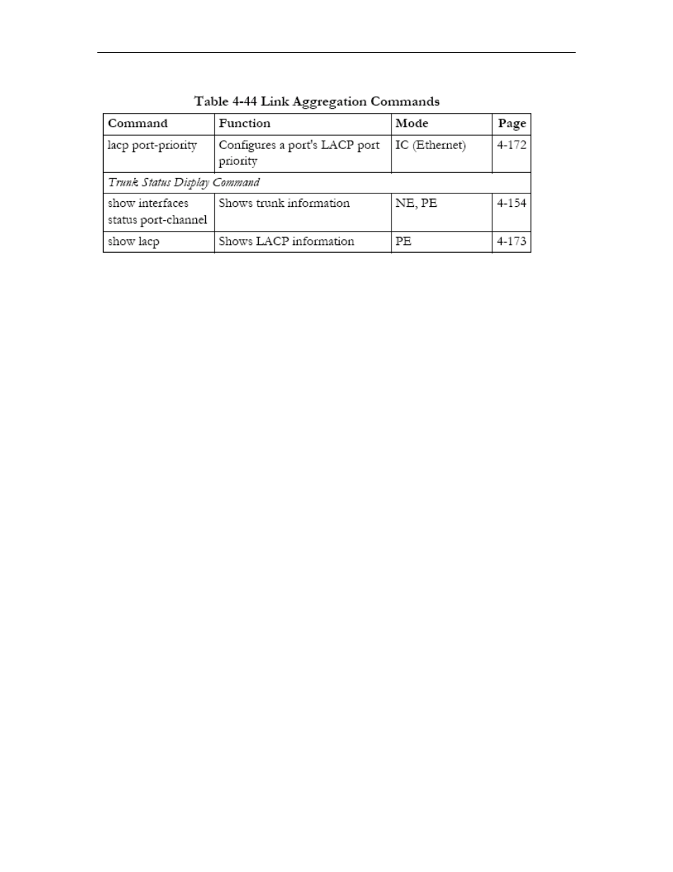 Channel-group, Channel-group -124 | Asus GigaX2024SX User Manual | Page 292 / 370