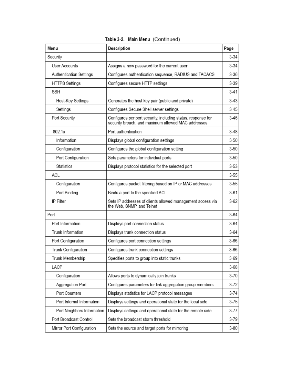 Asus GigaX2024SX User Manual | Page 30 / 370