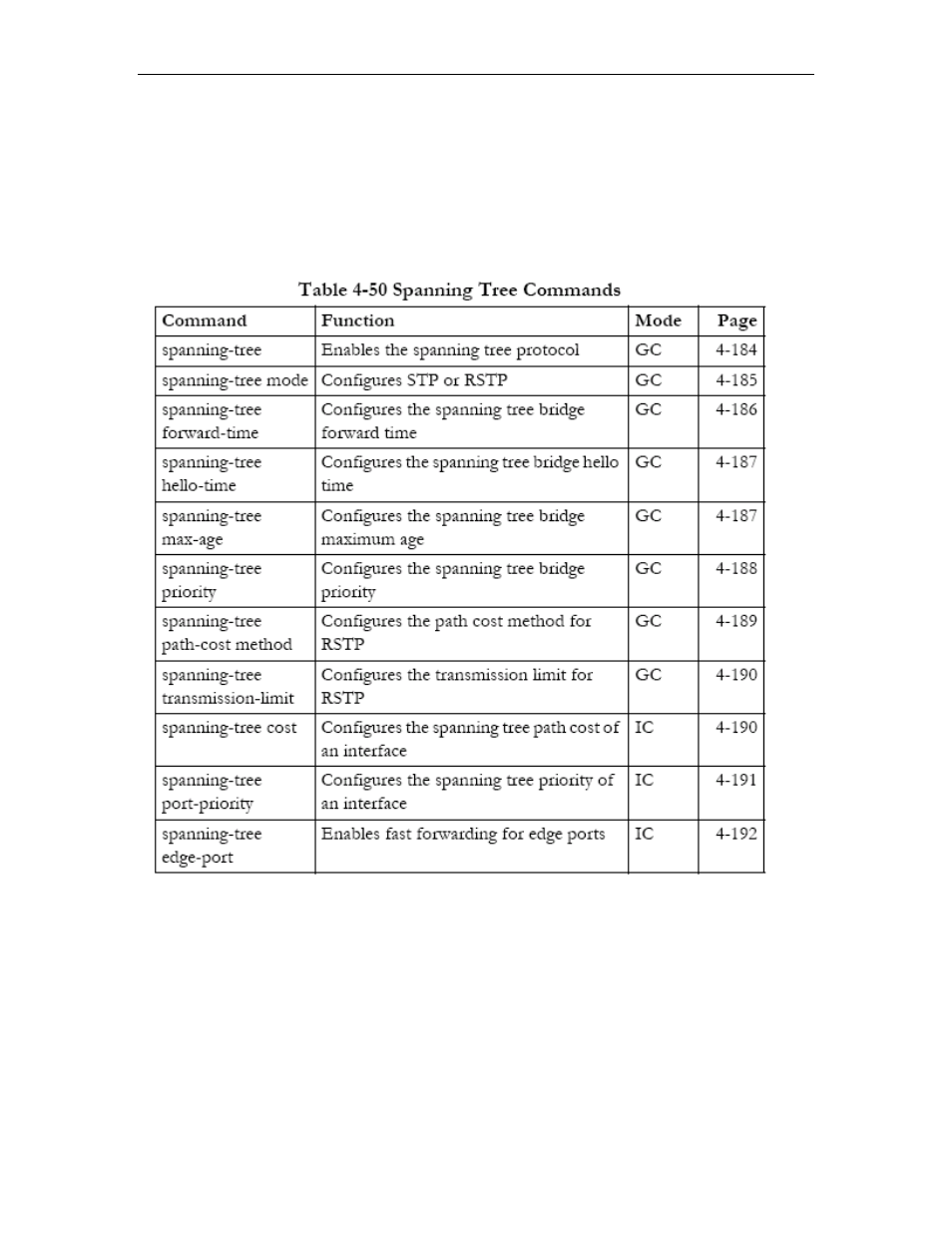 Spanning tree commands, Spanning-tree, Spanning tree commands -139 | Spanning-tree -139 | Asus GigaX2024SX User Manual | Page 307 / 370