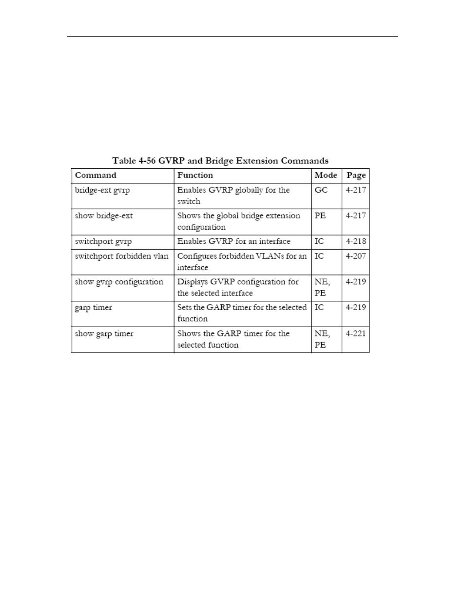 Gvrp and bridge extension commands, Bridge-ext gvrp, Gvrp and bridge extension commands -165 | Bridge-ext gvrp -165 | Asus GigaX2024SX User Manual | Page 333 / 370