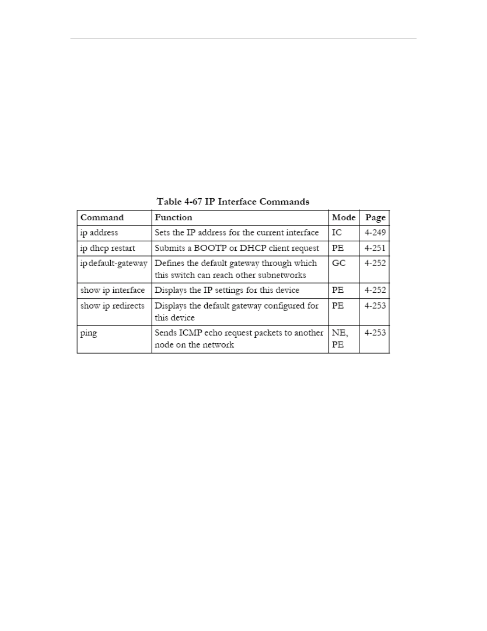 Ip interface commands, Basic ip configuration, Ip interface commands -191 | Basic ip configuration -191 | Asus GigaX2024SX User Manual | Page 359 / 370