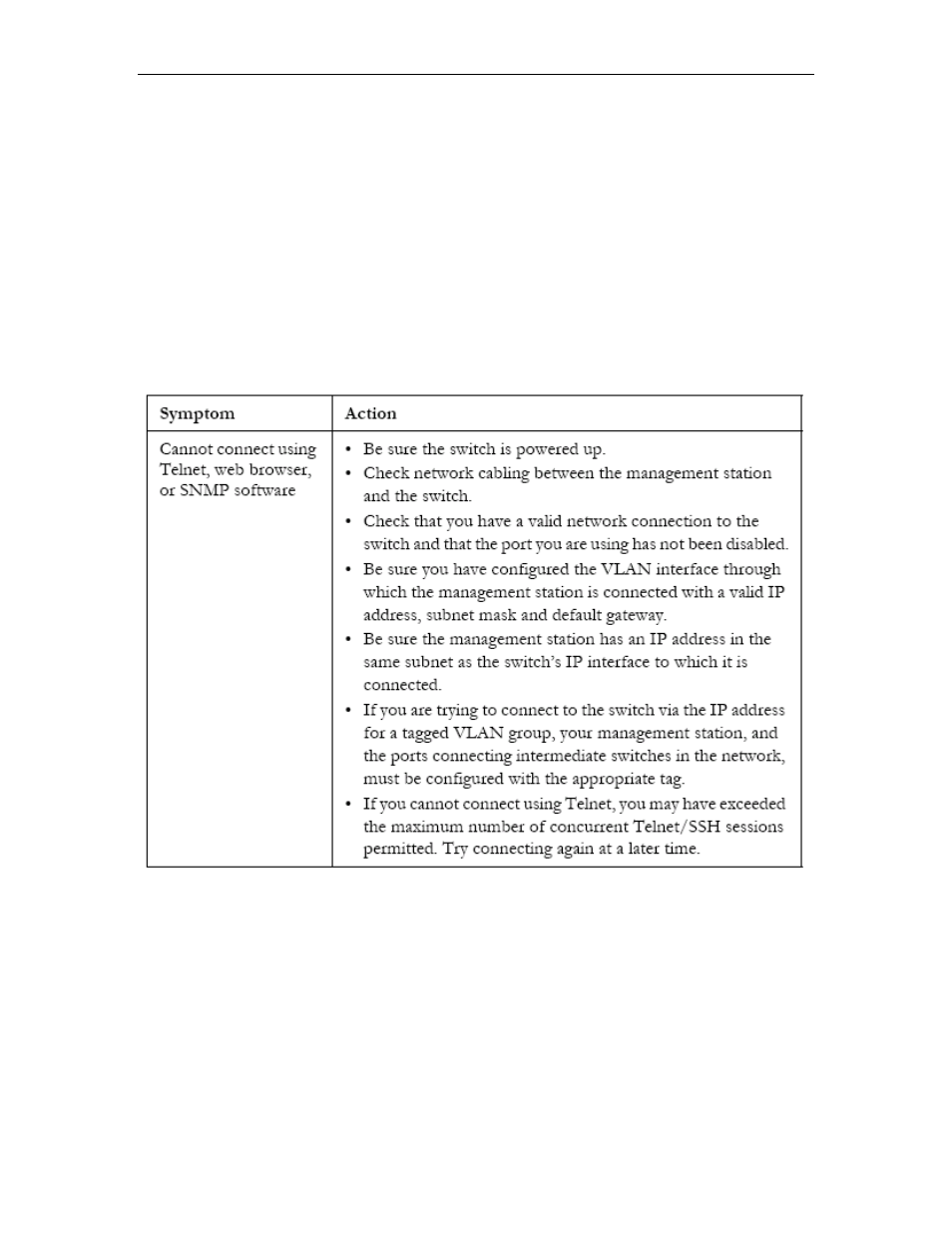 Appendix b: troubleshooting, Problems accessing the management interface, 6 appendix b: troubleshooting | Asus GigaX2024SX User Manual | Page 367 / 370