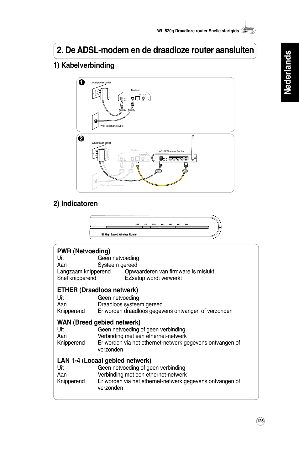 1) kabelverbinding 2) indicatoren, Pwr (netvoeding), Ether (draadloos netwerk) | Wan (breed gebied netwerk), Lan 1-4 (locaal gebied netwerk) | Asus WL-520G User Manual | Page 127 / 136