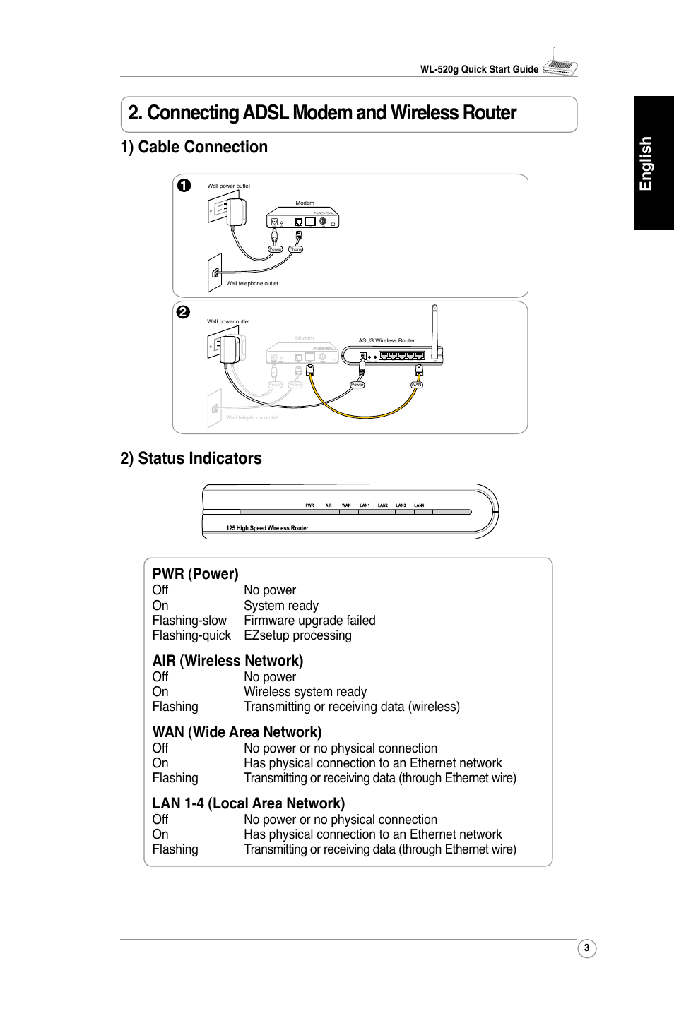 Connecting adsl modem and wireless router, 1) cable connection, 2) status indicators | English, Pwr (power), Air (wireless network), Wan (wide area network), Lan 1-4 (local area network) | Asus WL-520G User Manual | Page 5 / 136