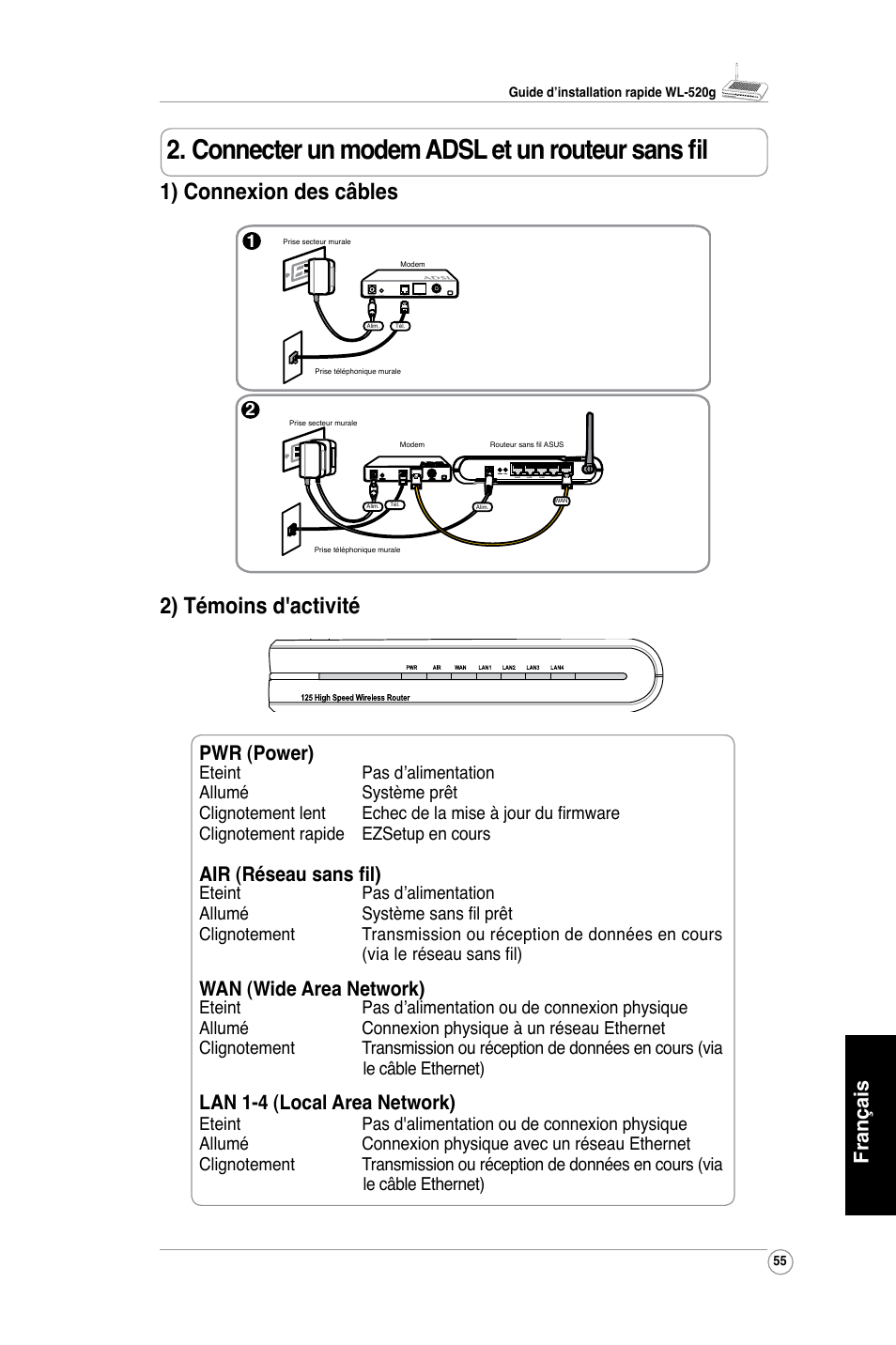 Connecter un modem adsl et un routeur sans fil, 1) connexion des câbles, 2) témoins d'activité | Français pwr (power), Air (réseau sans fil), Wan (wide area network), Lan 1-4 (local area network) | Asus WL-520G User Manual | Page 57 / 136