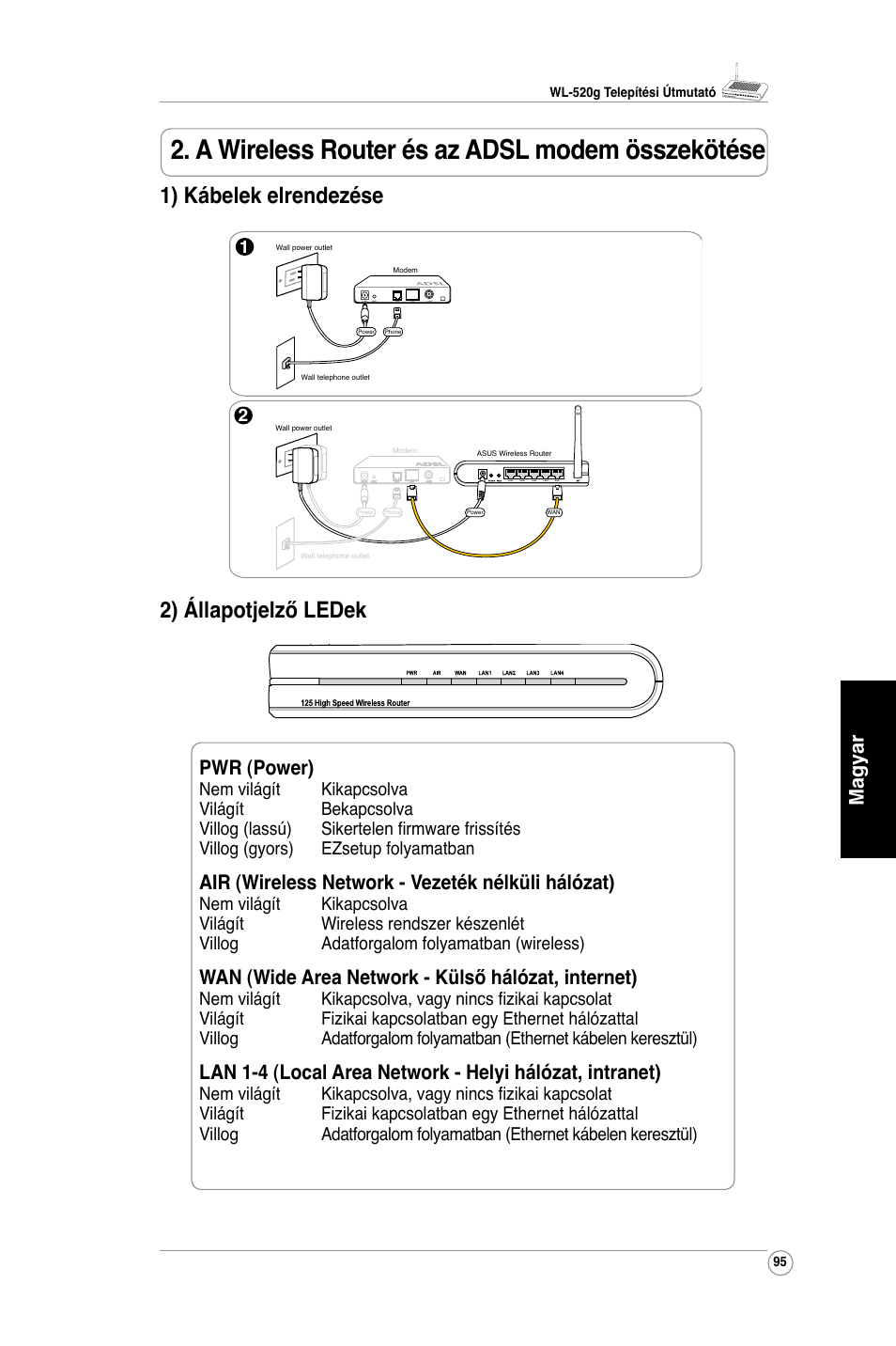 A wireless router és az adsl modem összekötése, 1) kábelek elrendezése, 2) állapotjelző ledek | Magyar, Pwr (power), Air (wireless network - vezeték nélküli hálózat), Wan (wide area network - külső hálózat, internet) | Asus WL-520G User Manual | Page 97 / 136