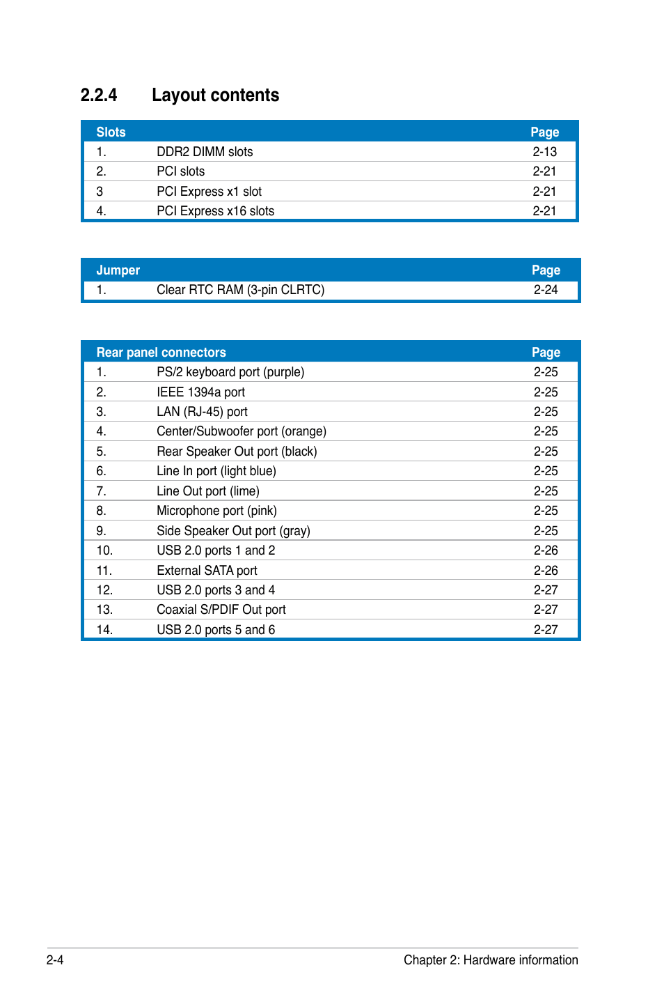 4 layout contents | Asus P5KR User Manual | Page 28 / 160