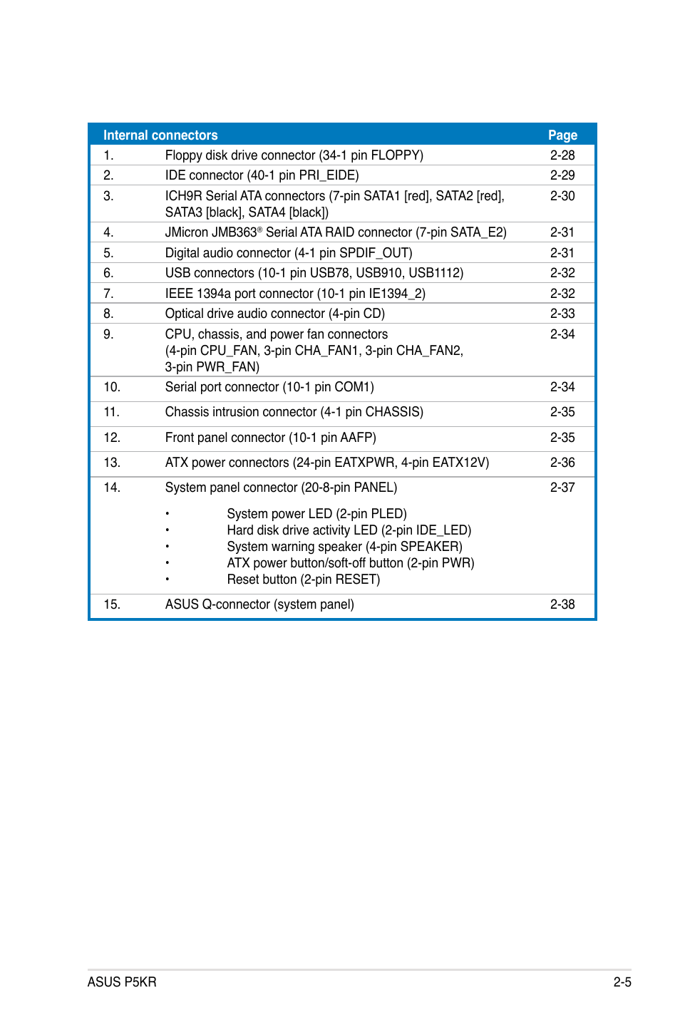 Asus P5KR User Manual | Page 29 / 160