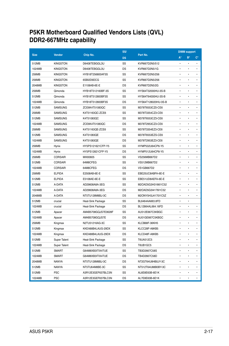 Asus p5kr 2-17 | Asus P5KR User Manual | Page 41 / 160