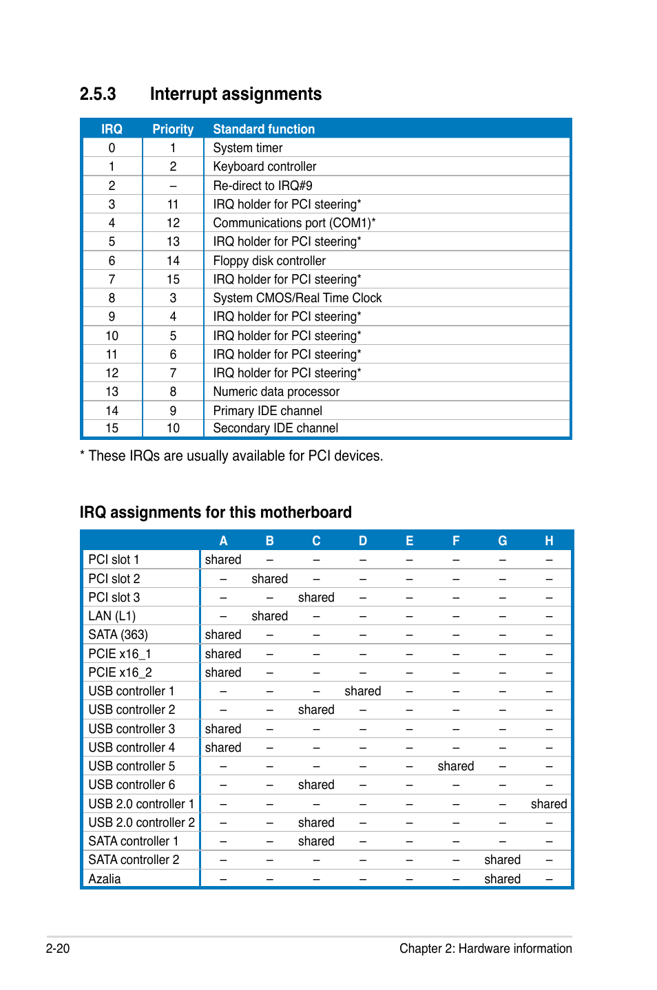 3 interrupt assignments, Irq assignments for this motherboard | Asus P5KR User Manual | Page 44 / 160