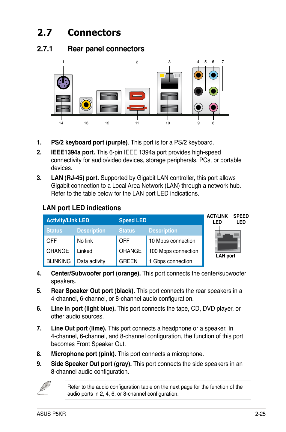 7 connectors, 1 rear panel connectors, Lan port led indications | Asus P5KR User Manual | Page 49 / 160
