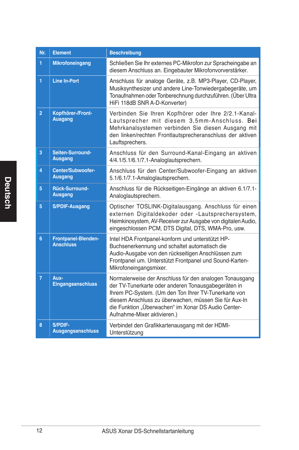 Deutsch | Asus Xonar DS User Manual | Page 12 / 33