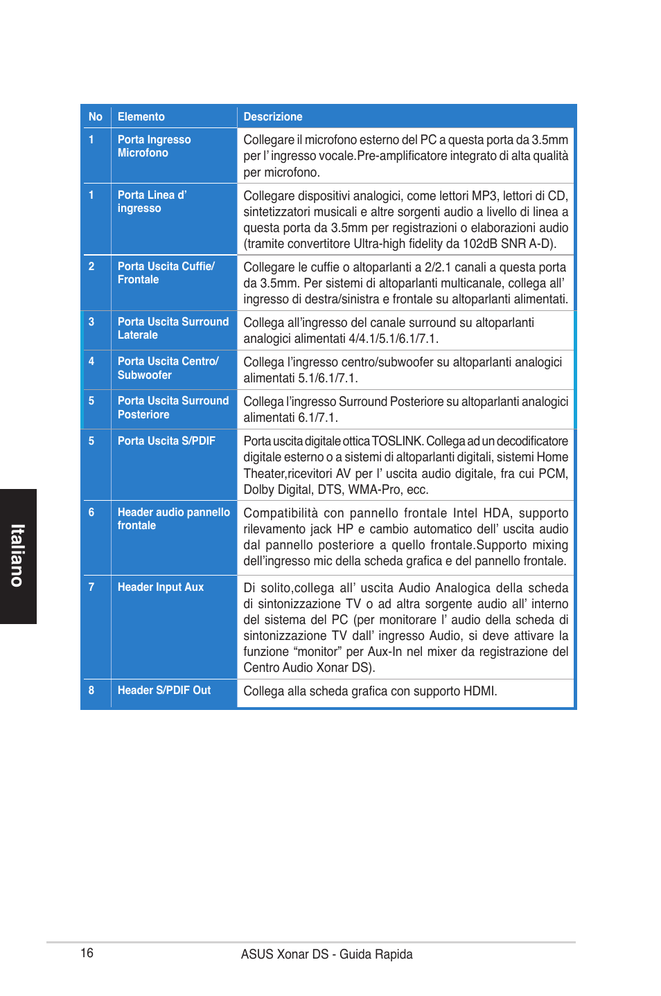 Italiano | Asus Xonar DS User Manual | Page 16 / 33