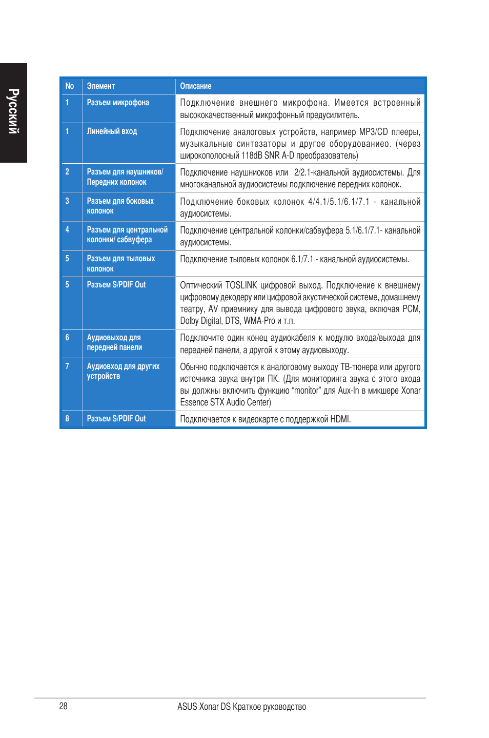 Русский | Asus Xonar DS User Manual | Page 28 / 33