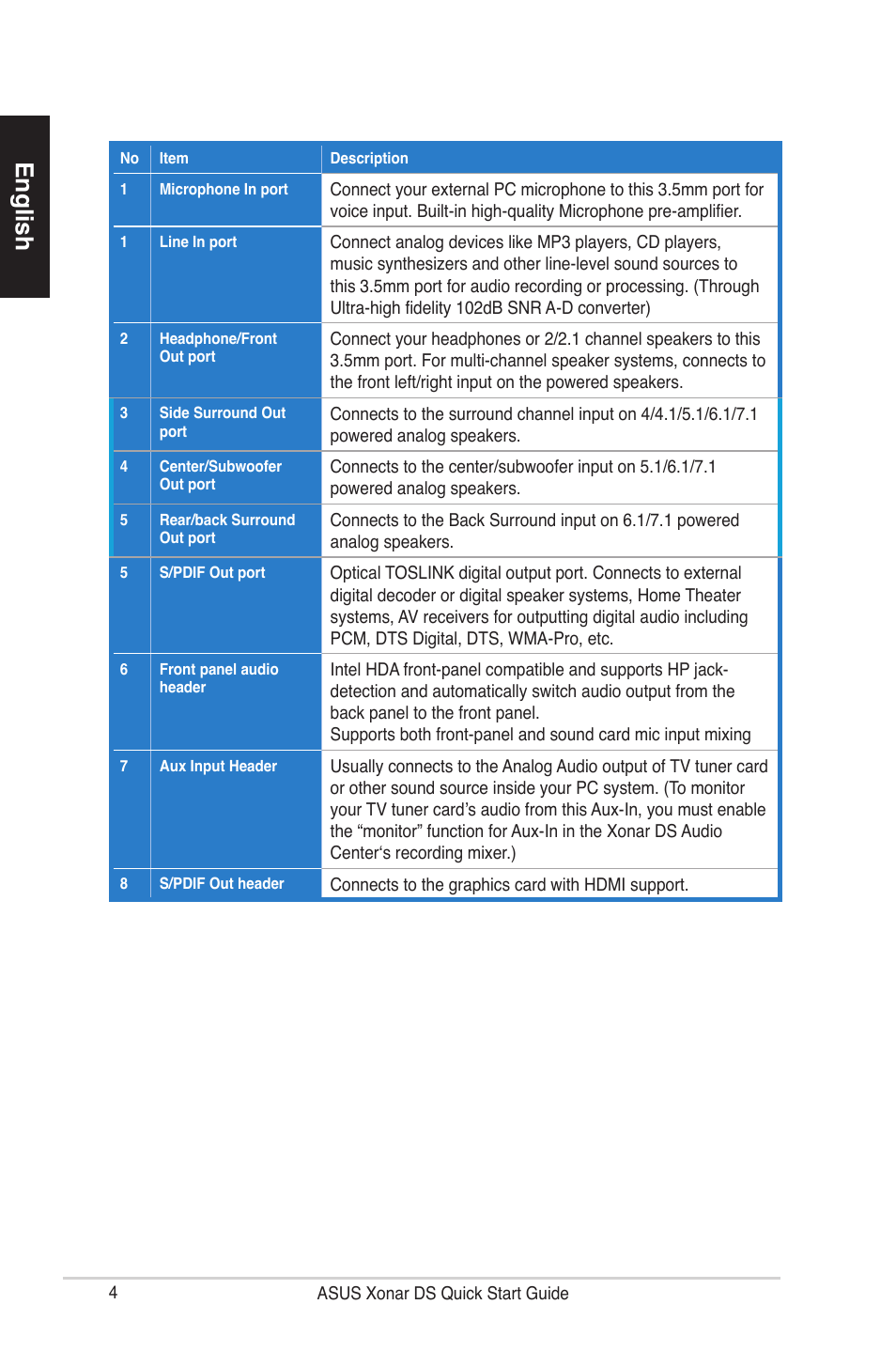 English | Asus Xonar DS User Manual | Page 4 / 33